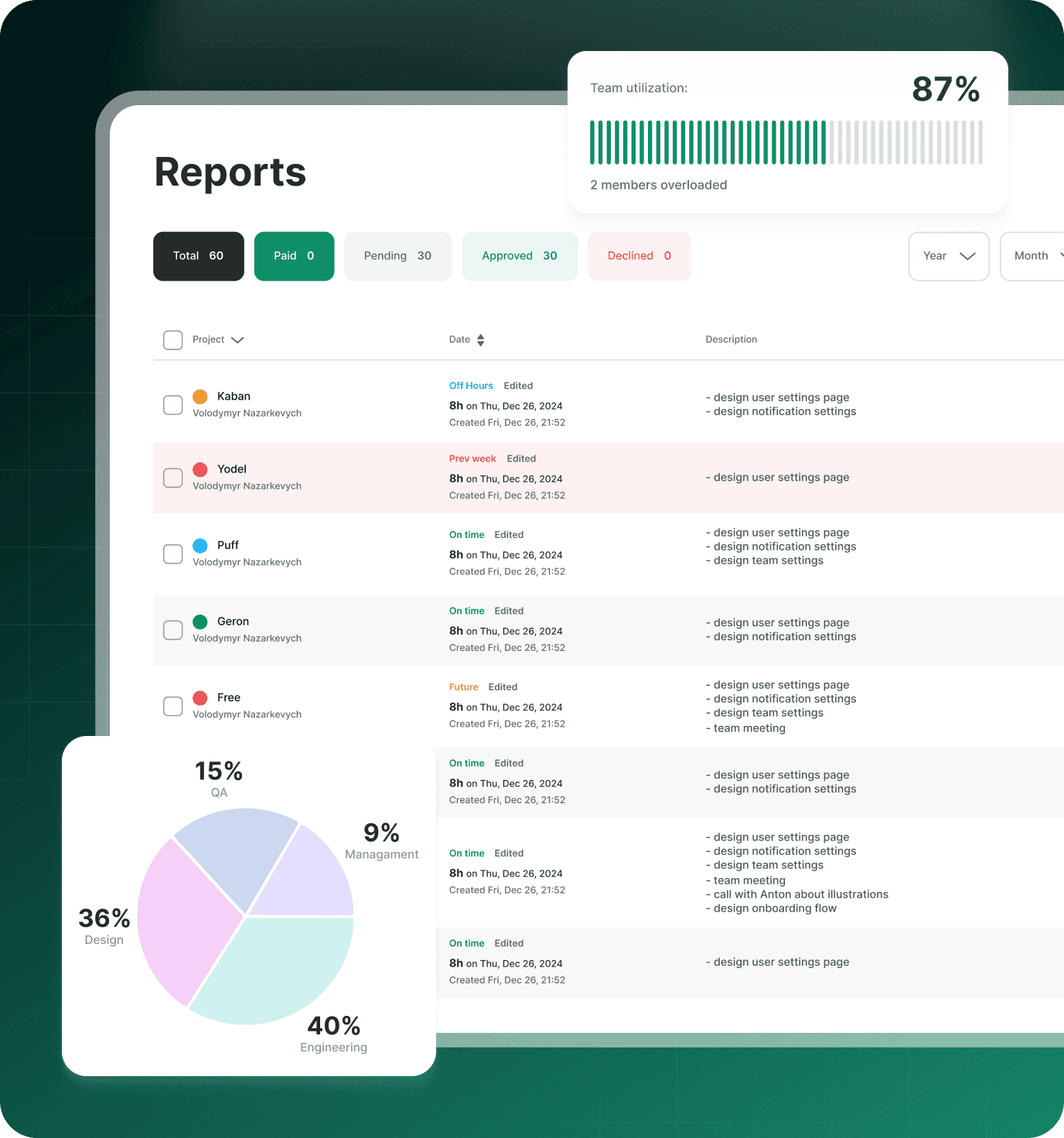 Preview of the Kaban product dashboard